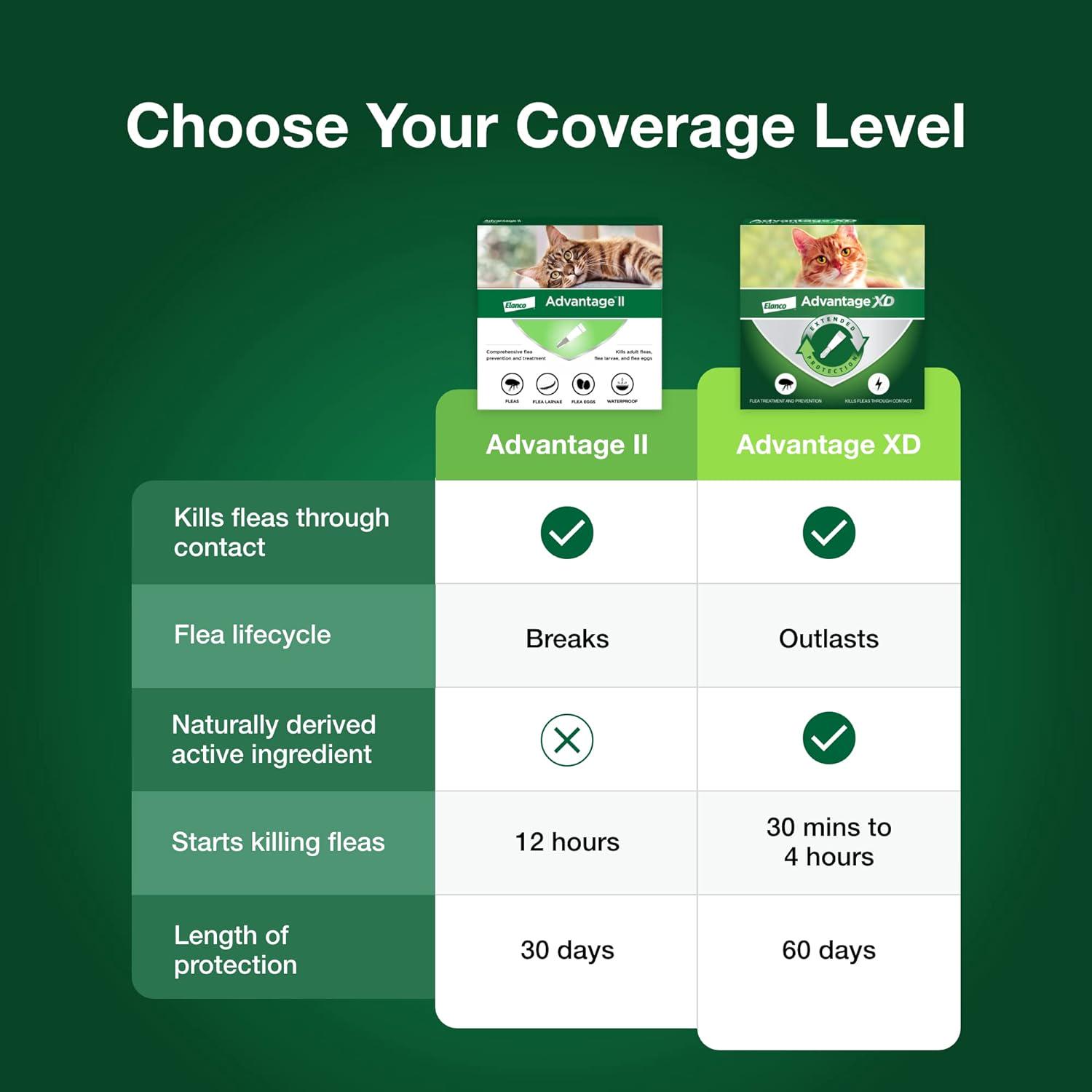 Advantage II Large Cat Flea Treatment - Cats Over 9 lbs - 6-Month Supply - Image 6