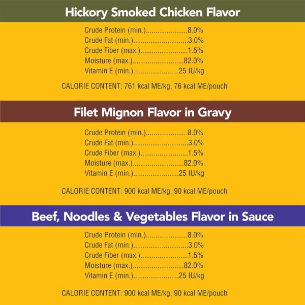Pedigree Choice Cuts in Gravy Adult Wet Dog Food - 30-Count Variety Pack, 3.5 oz Pouches - Image 13